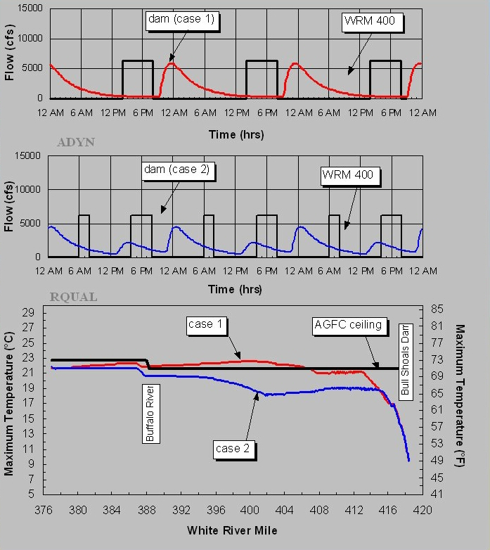 adyn-rqual-timedpulses.jpg